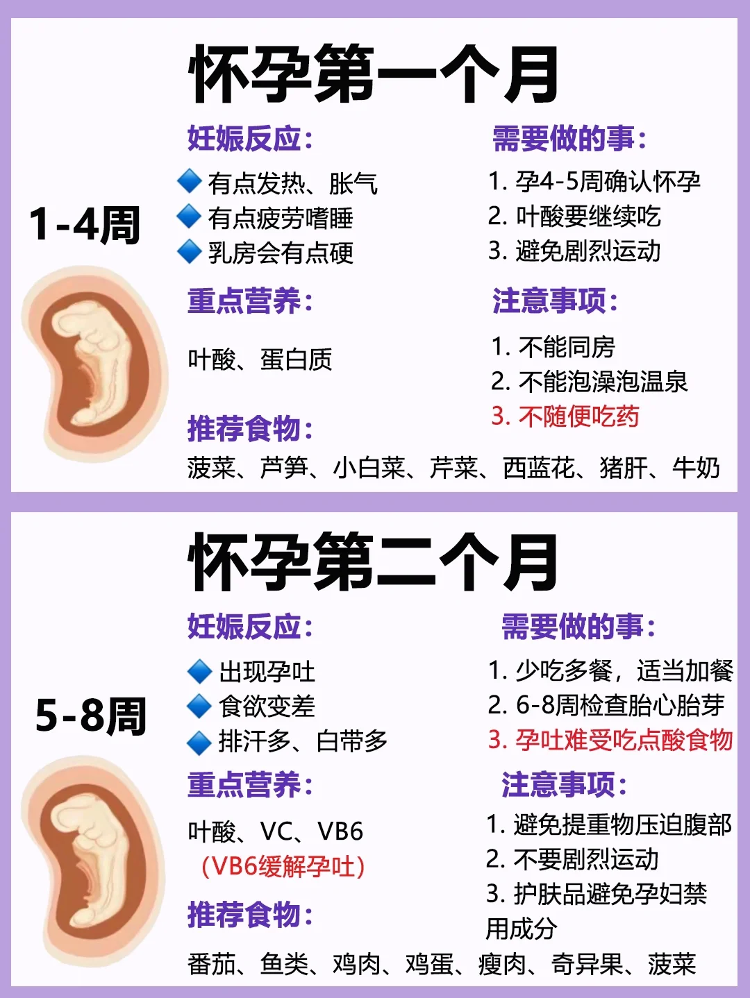 怀孕了，每个月要做什么？孕期知识必备