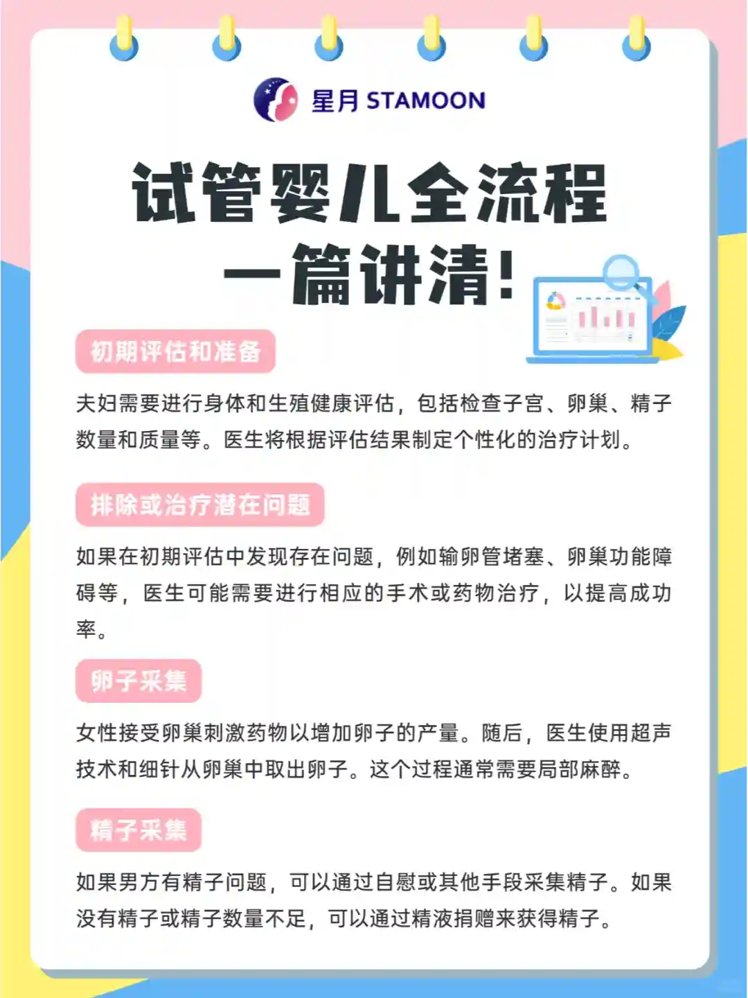 试管婴儿全流程，一篇讲清！